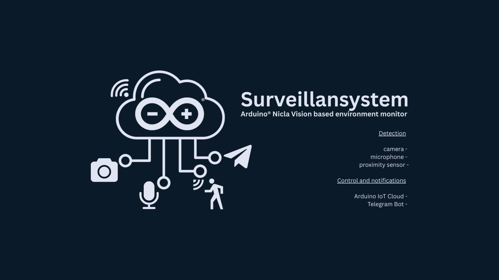 Surveillansystem — Software · Hardware · IoT